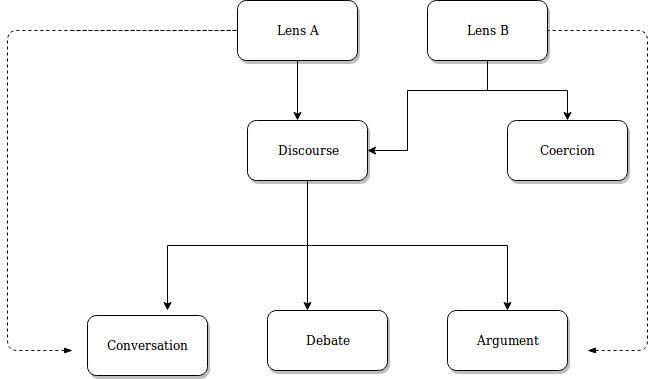 flowchart